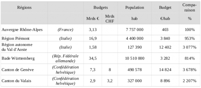 tableau-regions.png