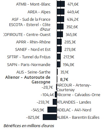 autoroutes2